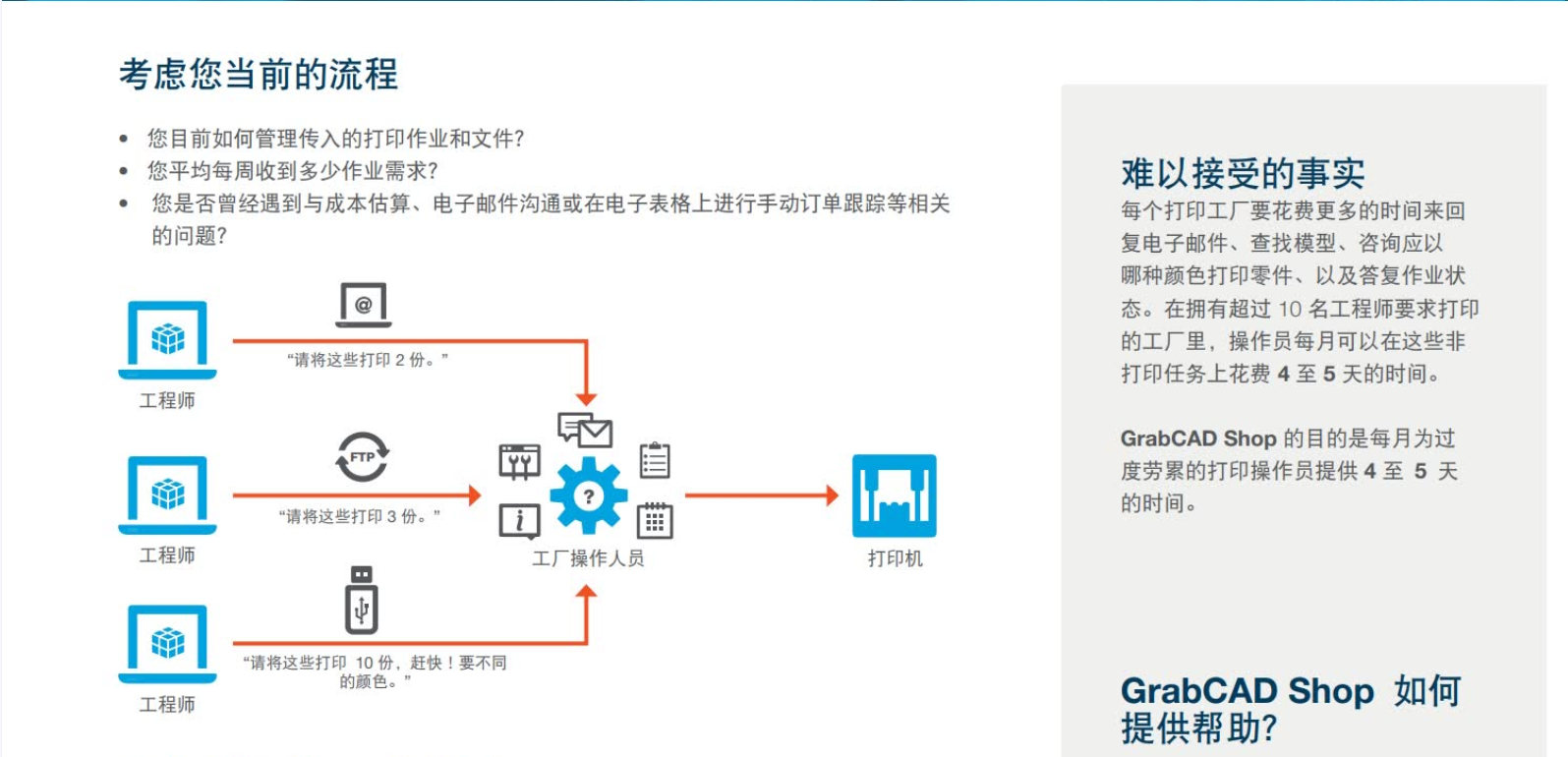 GrabCAD Shop 快速操作指南