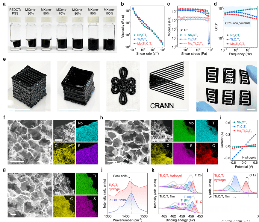 4D打印MXene水凝膠實(shí)現(xiàn)高效贗電容儲(chǔ)能