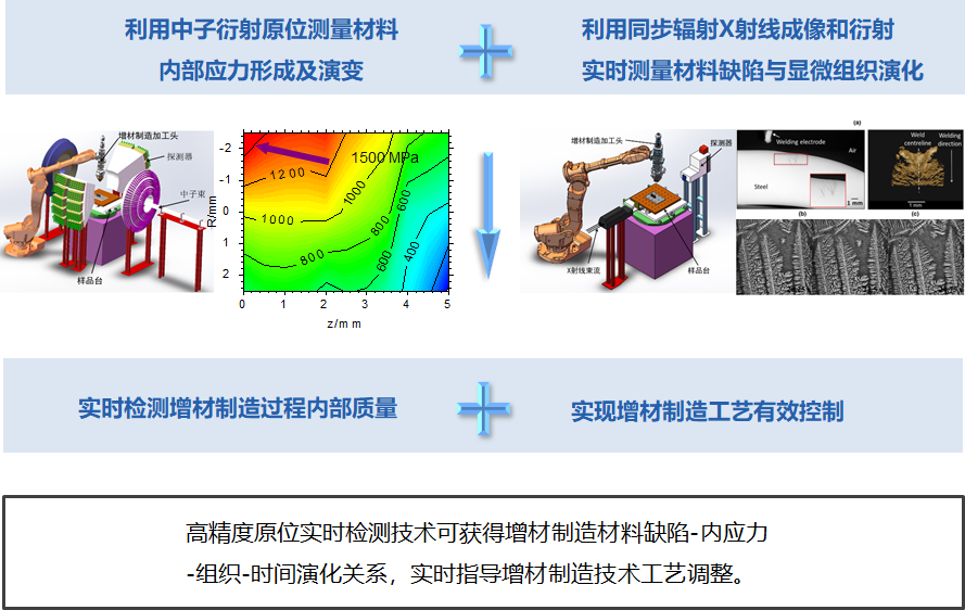 提升3D打印效率與質(zhì)量增材制造領(lǐng)域?qū)崿F(xiàn)關(guān)鍵突破